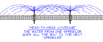 irrigation head coverage